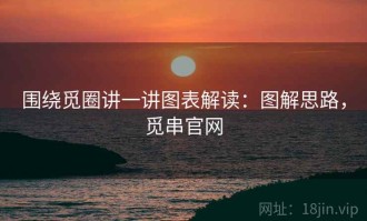 围绕觅圈讲一讲图表解读：图解思路，觅串官网